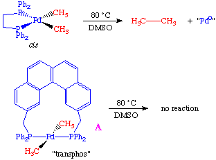 A neat experiment