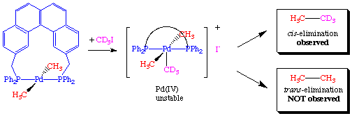 A neat experiment