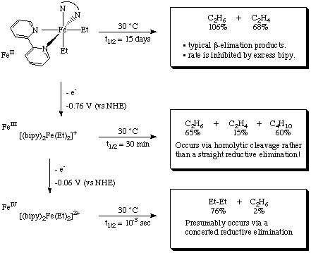 A neat experiment