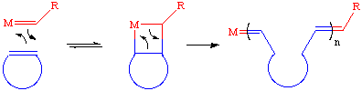 Carbonyl olefin metathesis