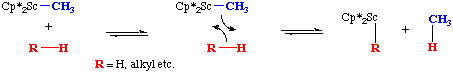 sigma bond metathesis exposed!