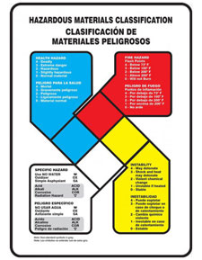 Bilingual Spanish/English NFPA Hazardous Materials Classification Safety Signs w/ Graphic