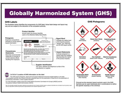 GHS Label and Pictogram Poster