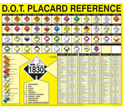 DOT placarding safety poster