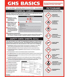 GHS Label and Pictogram Poster